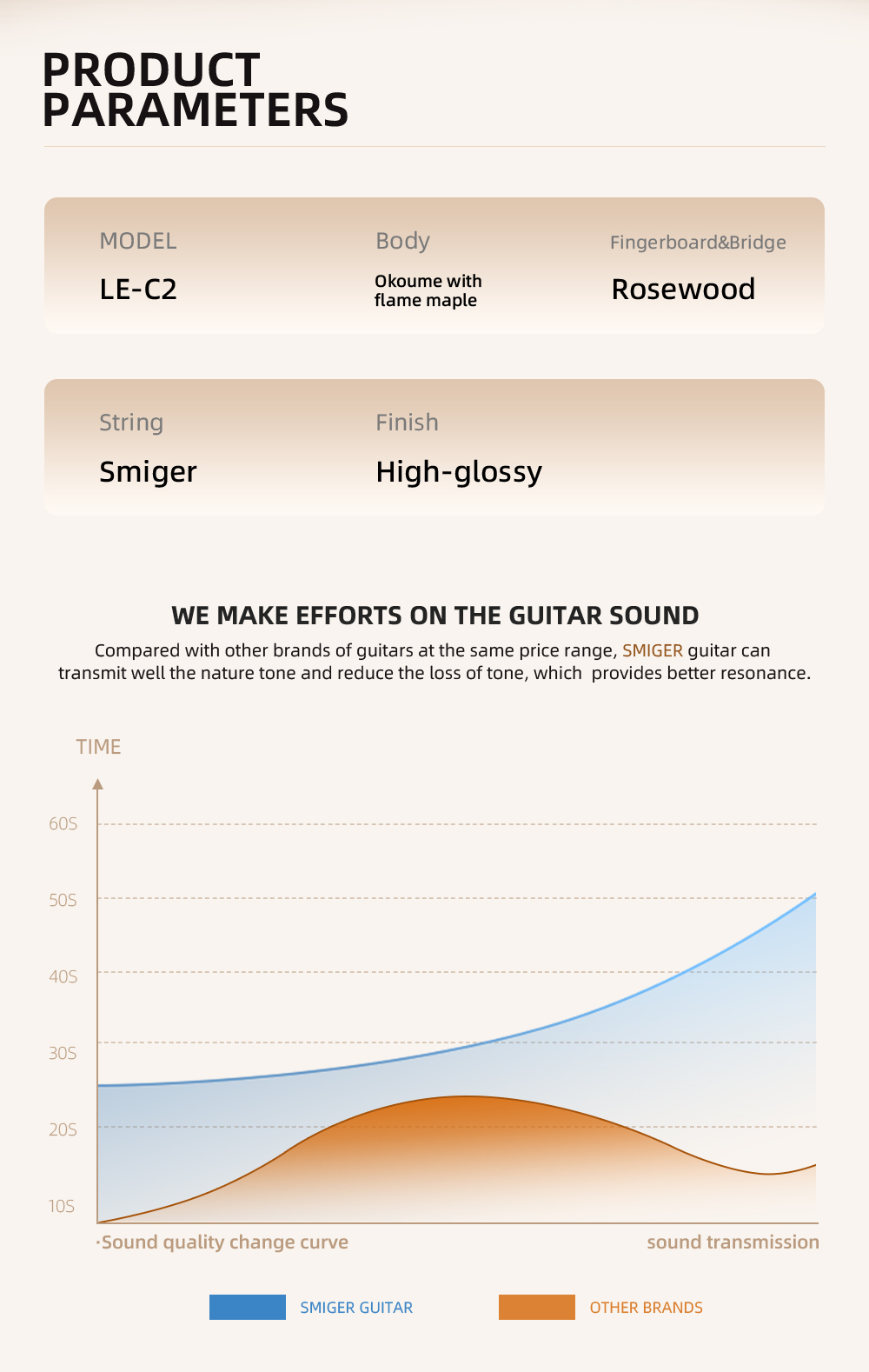 Guitarra cl&aacute;sica silenciosa con ecualizador 1_02